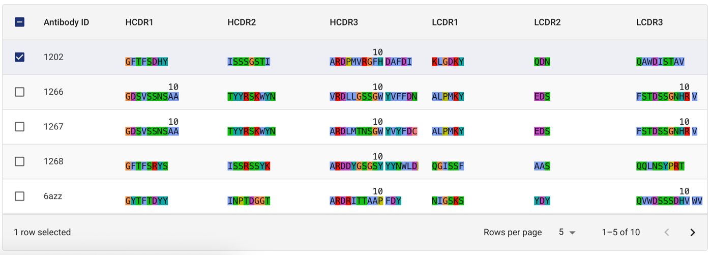 Epitope Binning