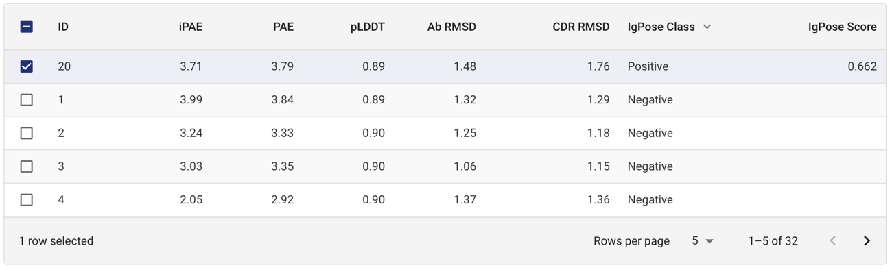 De Novo Antibody Design metrics