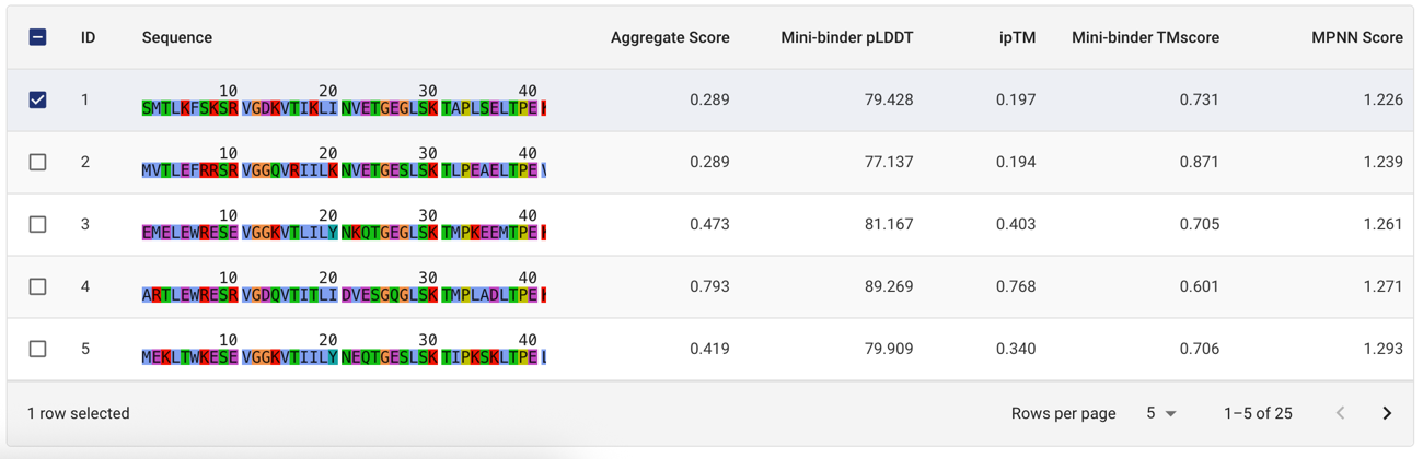 Mini-binder Design metrics