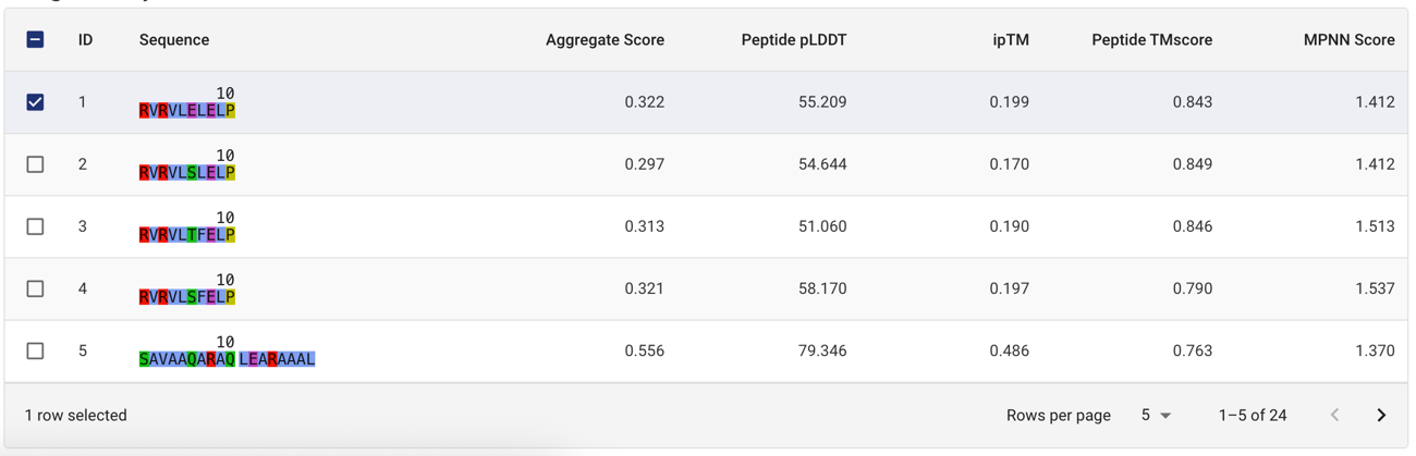 Peptide Design metrics